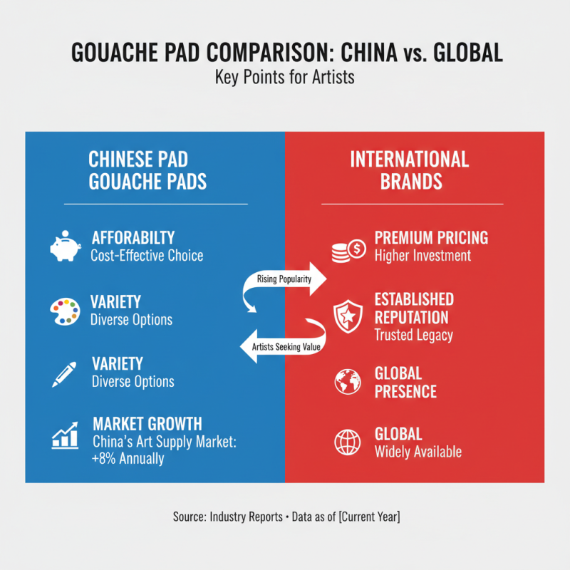 What is China Wholesale Gouache Pad and Its Popularity in Art Supplies?