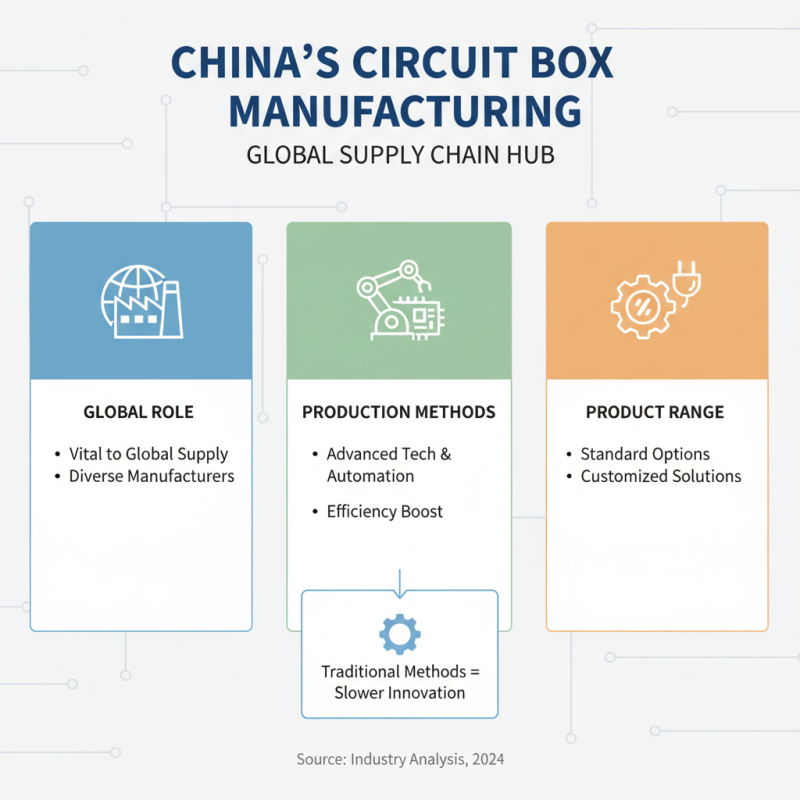 Top Circuit Box Manufacturers in China What to Know?