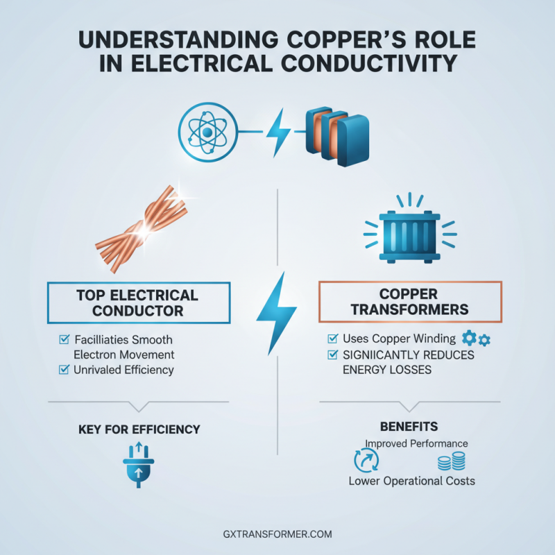 Why is Copper Winding Essential for Electrical Efficiency?