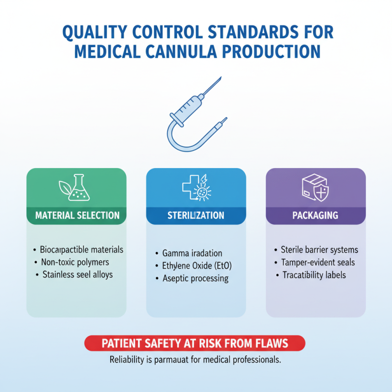 China Best Wholesale Custom Cannula Design Supplier Medical Guide?