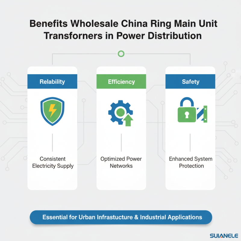 Understanding Wholesale China Ring Main Unit Transformer Benefits and Applications?