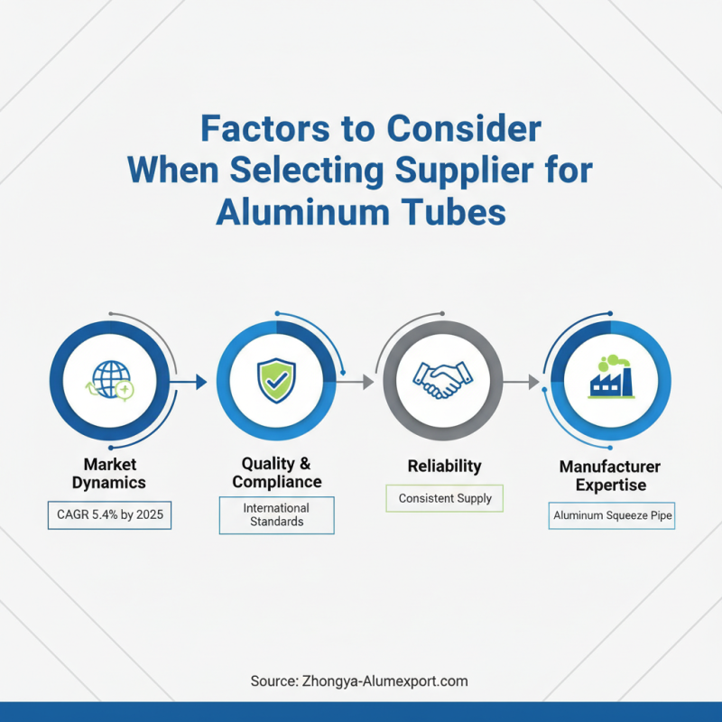 Why Choosing Custom China Aluminum Squeeze Tube Suppliers Matters?