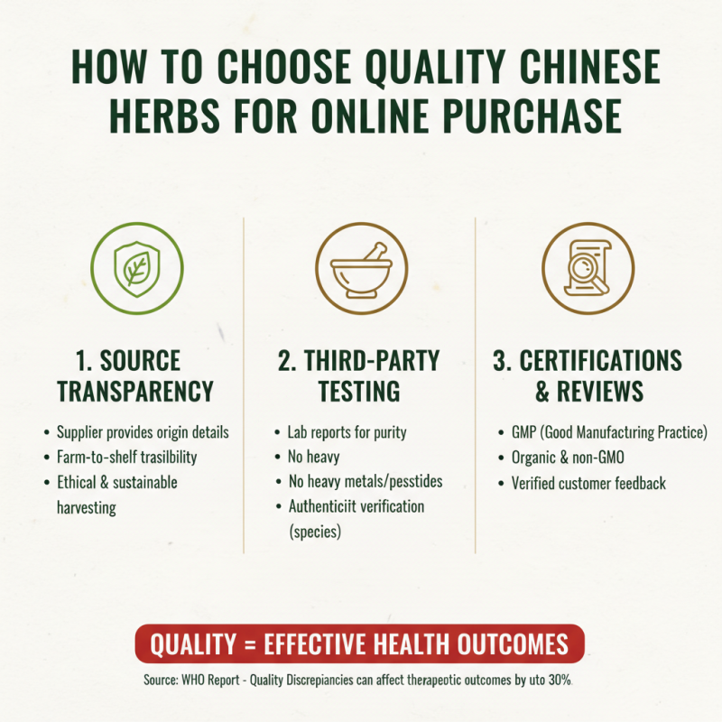 Buy Chinese Herbs Online Store for Global Wellness Needs?
