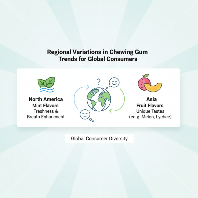 2026 Top Chewing Gum Trends For Global Buyers?