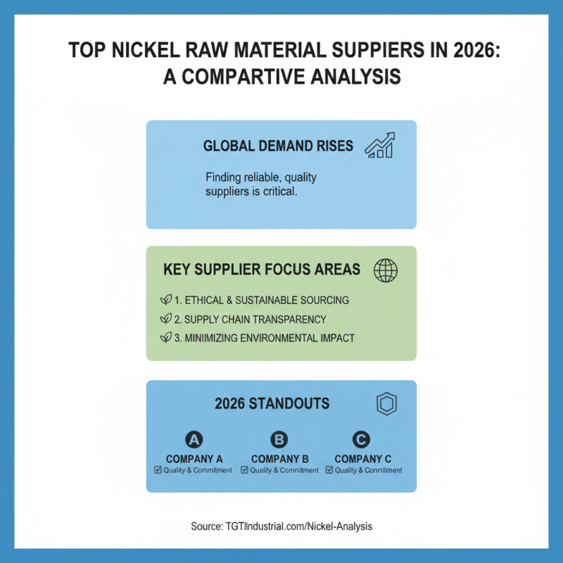 What are the Best Nickel Raw Material Suppliers in 2026?