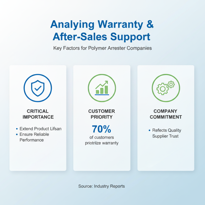 10 Essential Tips for Choosing a High-Quality CE Certification Polymer Arrester Company?