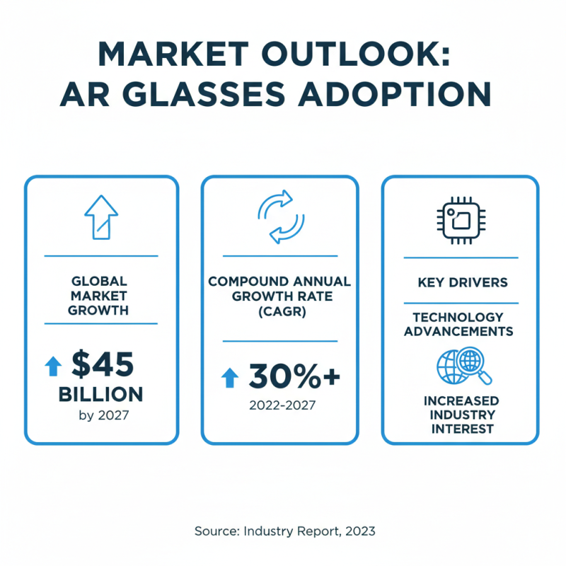 The Future of Augmented Reality Glasses Are They Worth Buying?