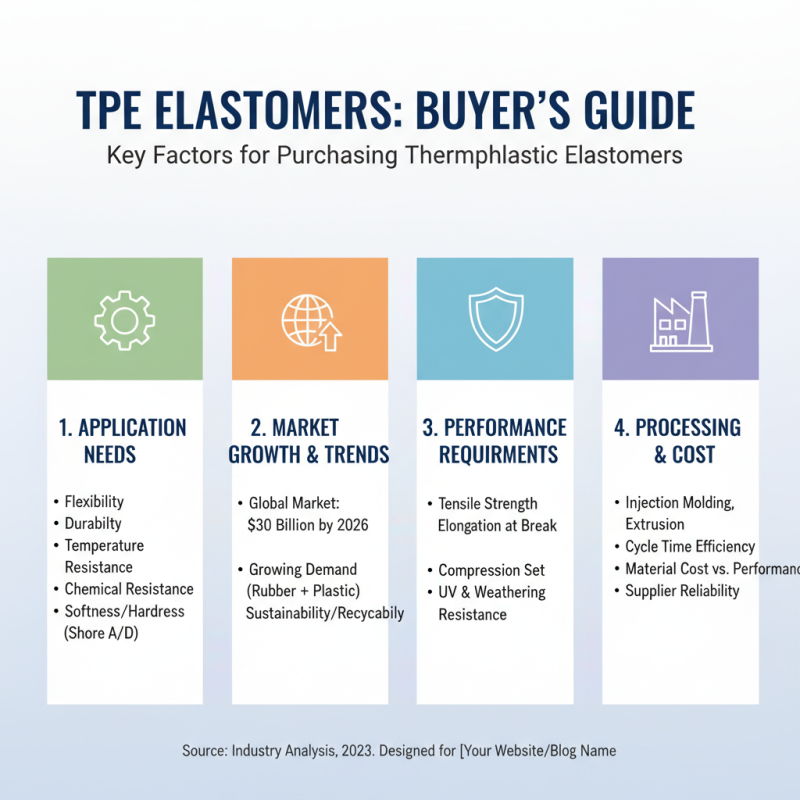 What is Tpe Elastomer and Why is it Important for Buyers?