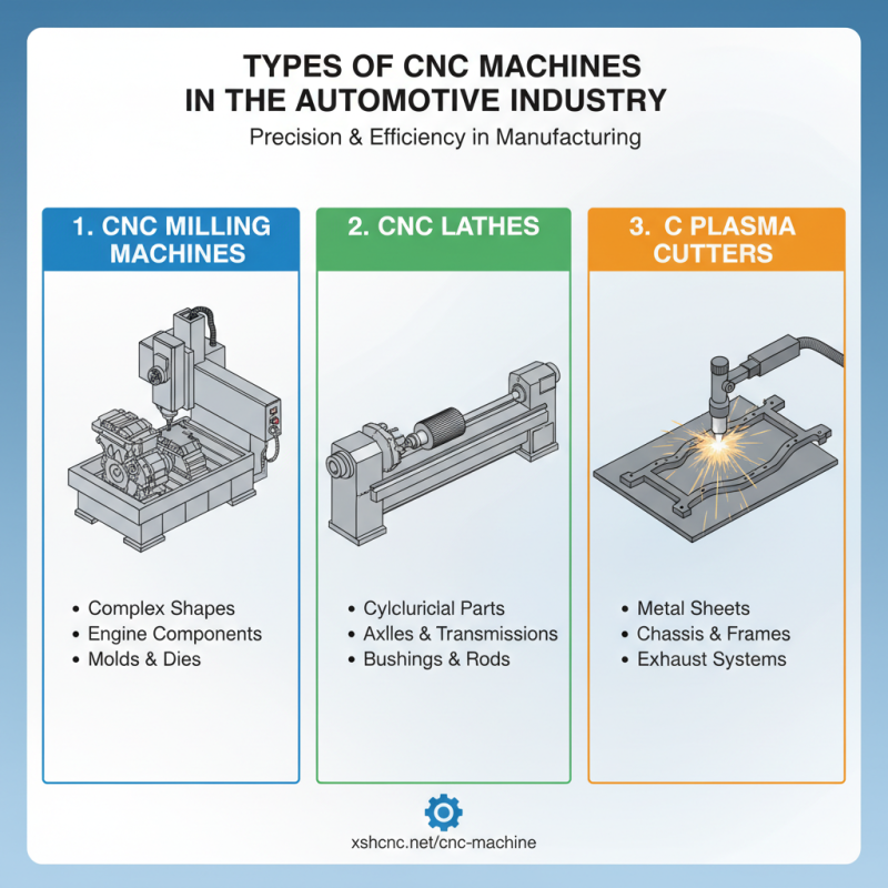 2026 How to Choose the Best Automotive CNC Machine?
