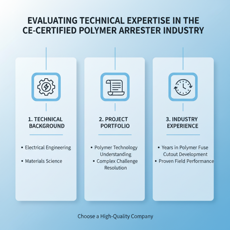 10 Essential Tips for Choosing a High-Quality CE Certification Polymer Arrester Company?