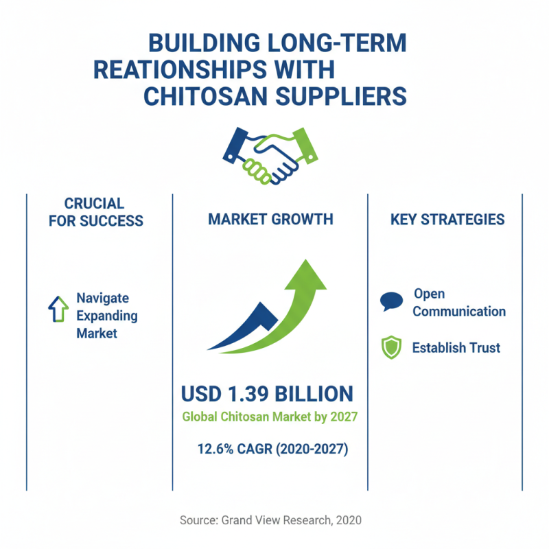 How to Source High Quality Chitosan Hydrochloride for Your Business?