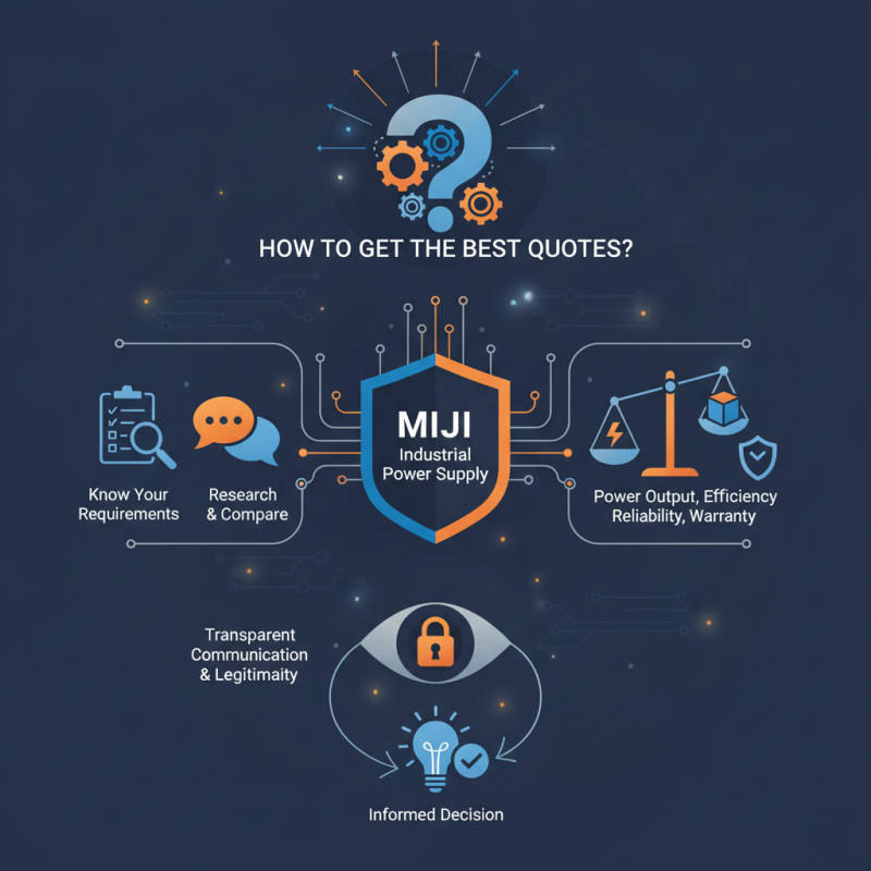 How to Get the Best MIJI Buy Industrial Power Supply Quotes?