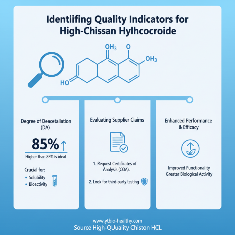 How to Source High Quality Chitosan Hydrochloride for Your Business?