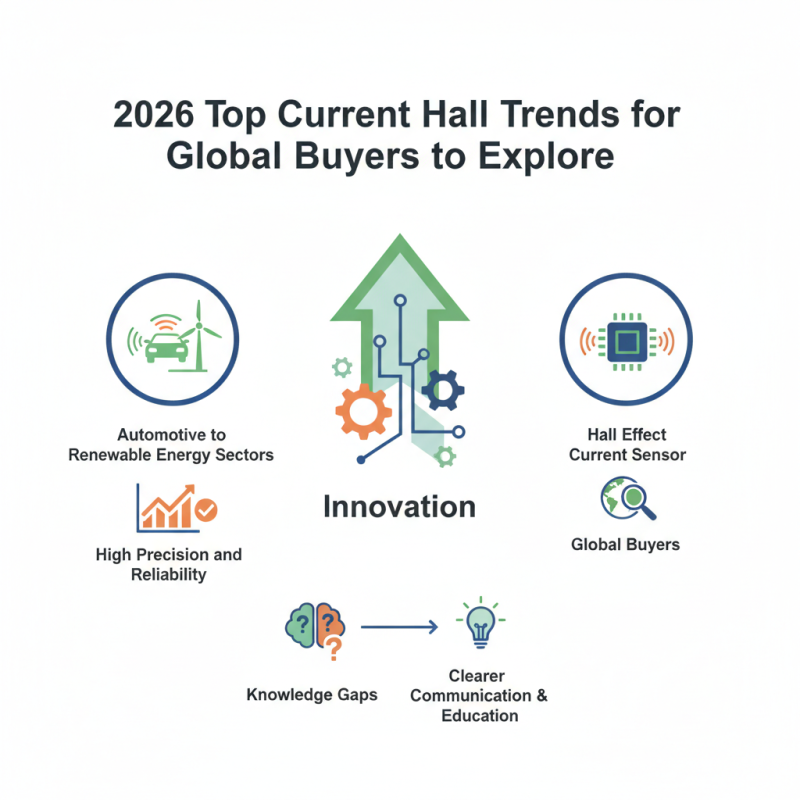 2026 Top Current Hall Trends for Global Buyers to Explore?