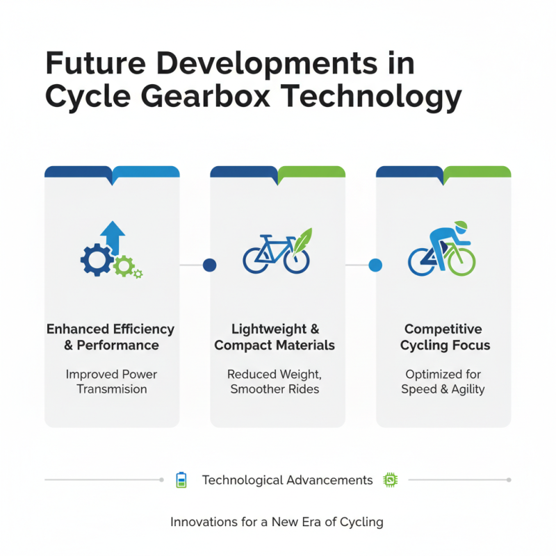 What is a Cycle Gearbox and How Does it Work?