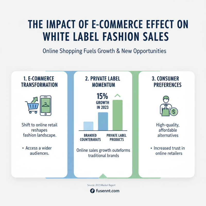 Top 10 Fashion White Label Trends You Should Know?