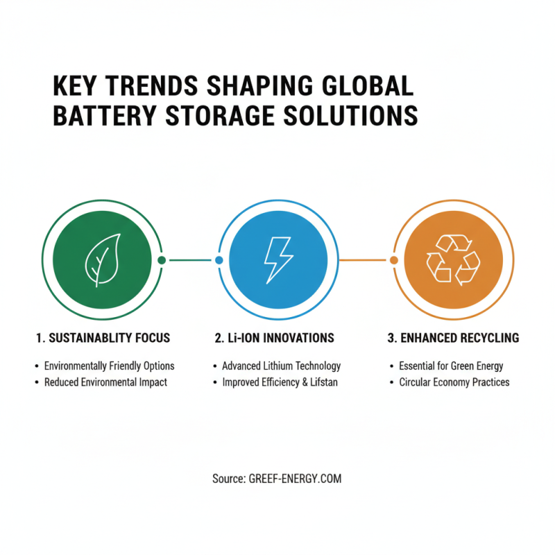 2026 Top Battery Energy Storage System Trends for Global Buyers?