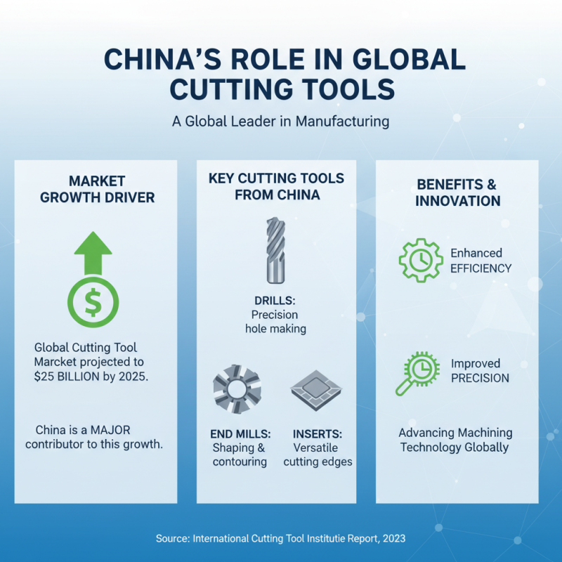 China Best Cutting Solutions for Global Buyers?