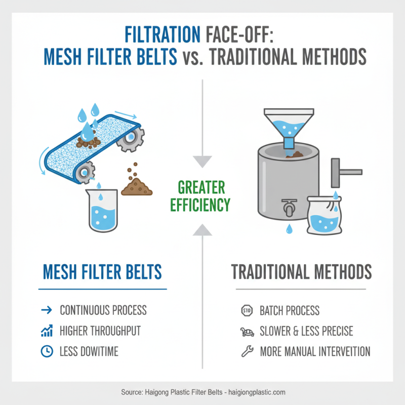 Why Choose Mesh Filter Belt for Efficient Filtration Solutions?