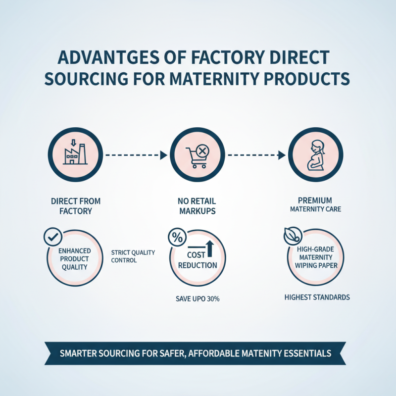 2026 Best High Quality Factory Direct Maternity Wiping Paper Product Guide?