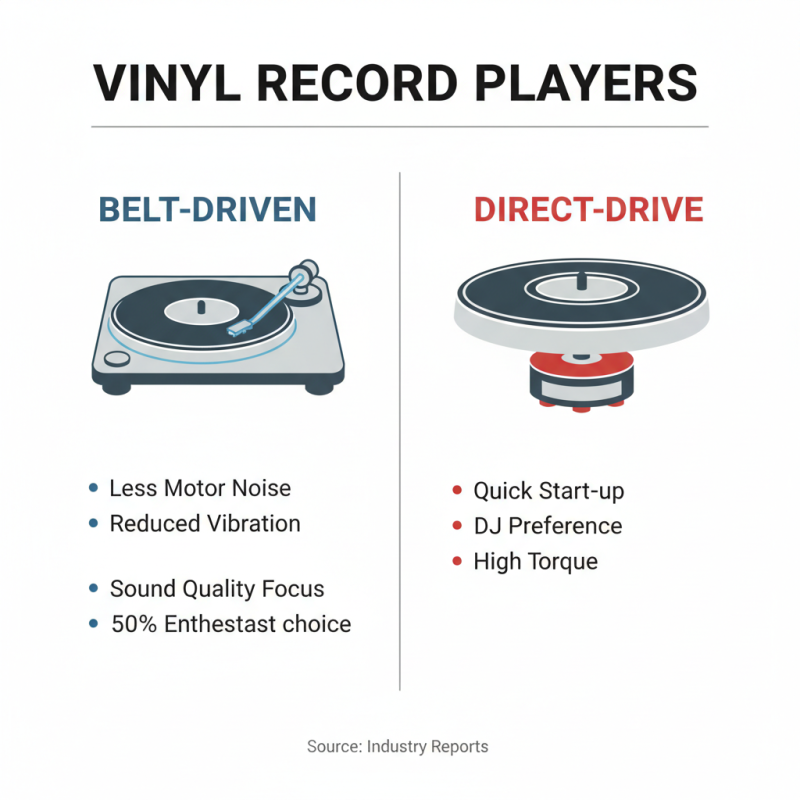 How to Choose the Best Vinyl Record Player for Your Needs?