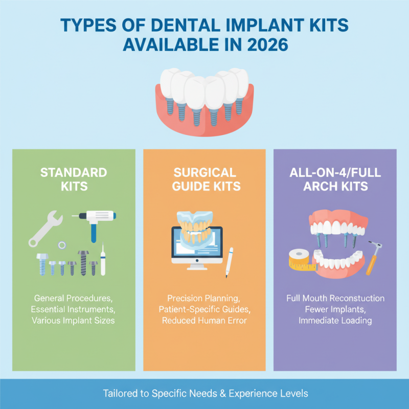 2026 Top Dental Implant Kit Features Buyers Need to Know?