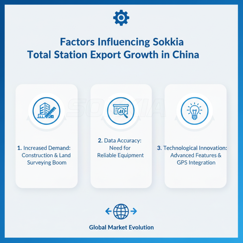 Top China OEM Sokkia Total Station Exporters You Should Know?