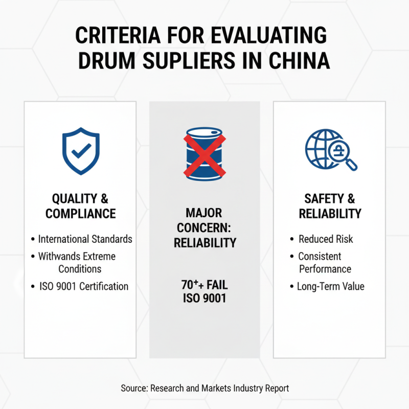 Top 10 Custom High Quality Paint Chemical Drum Suppliers in China