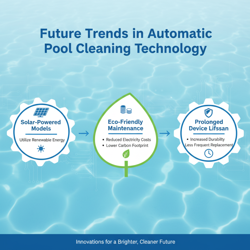 Top 2026 Automatic Pool Sweepers for Global Buyers?