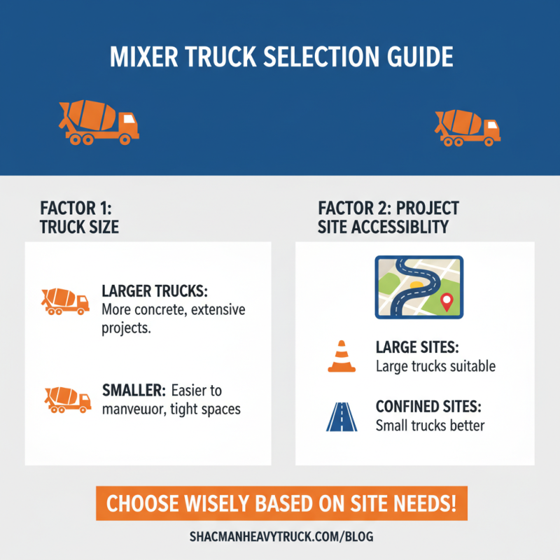 How to Choose the Best Mixer Truck for Your Projects?