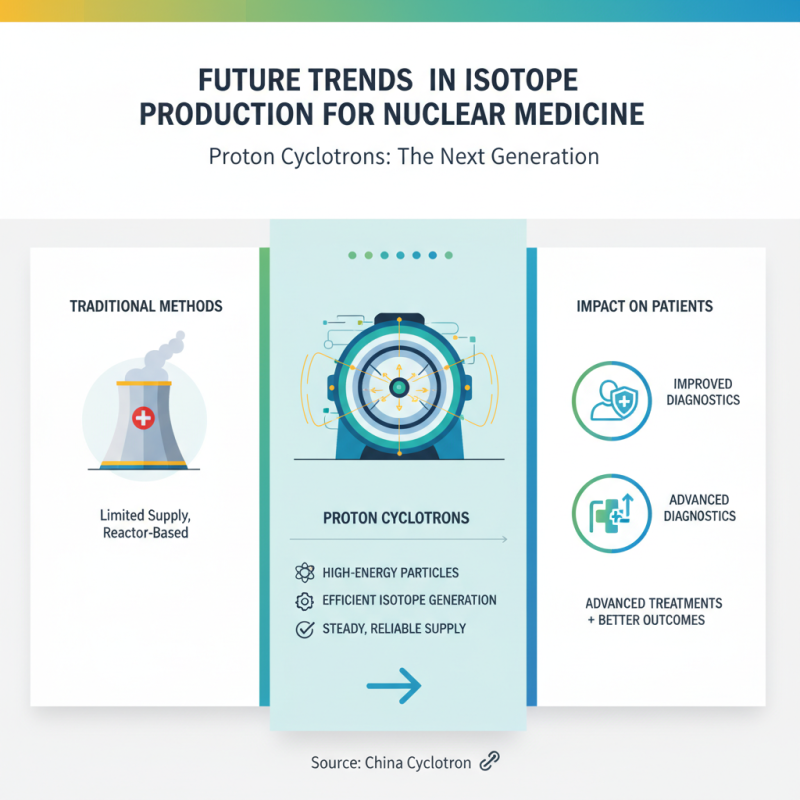 Why is Isotope Production Cyclotron Essential for Nuclear Medicine?