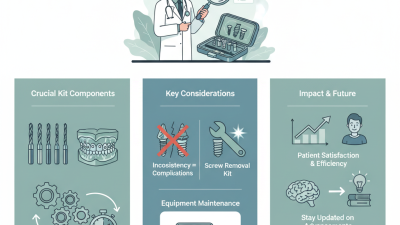 2026 Top Dental Implant Kit Features Buyers Need to Know?