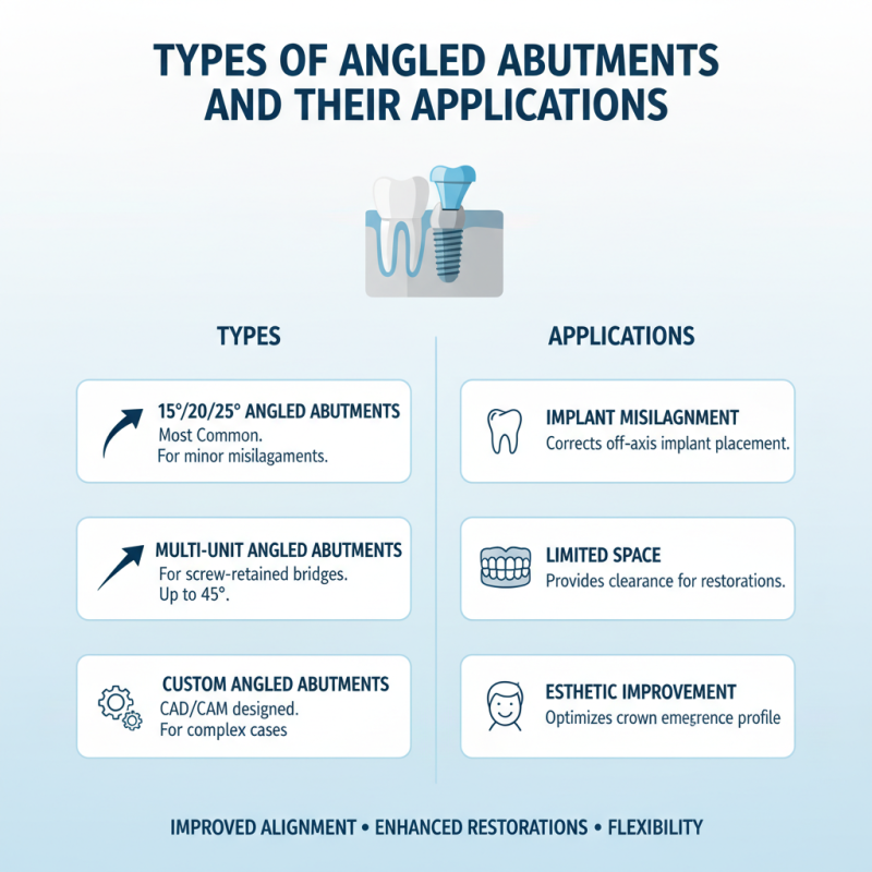Best Angled Abutment Solutions for Your Dental Practice?