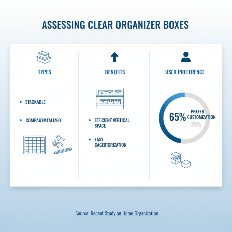 How to Choose the Best Clear Organizer Boxes for Your Needs?