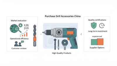 What is the Best Place to Buy China Drill Accessories?