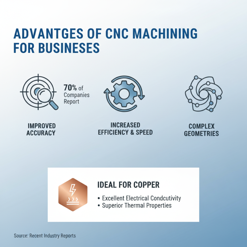 What is Cnc Machining and How Can It Benefit Your Business?