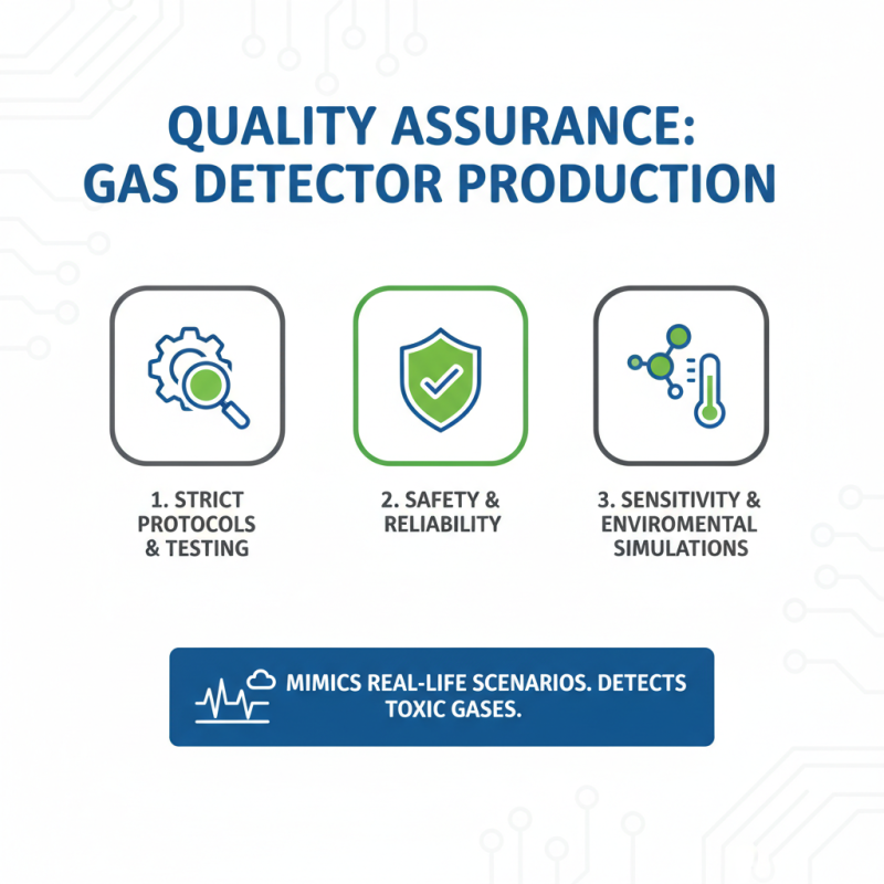 Discovering China Best High-Quality OEM Toxic Gas Detector Factory Solutions?