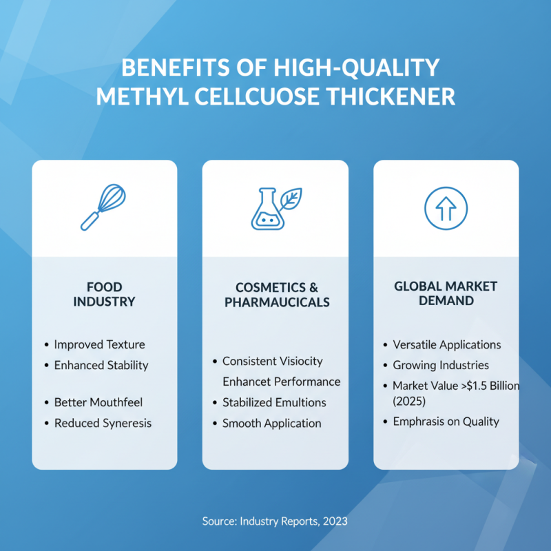 China Best Discount High-Quality Methyl Cellulose Water Thickener Product Guide?