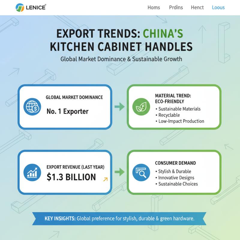 China Best Kitchen Cabinet Handles Types for Global Buyers?