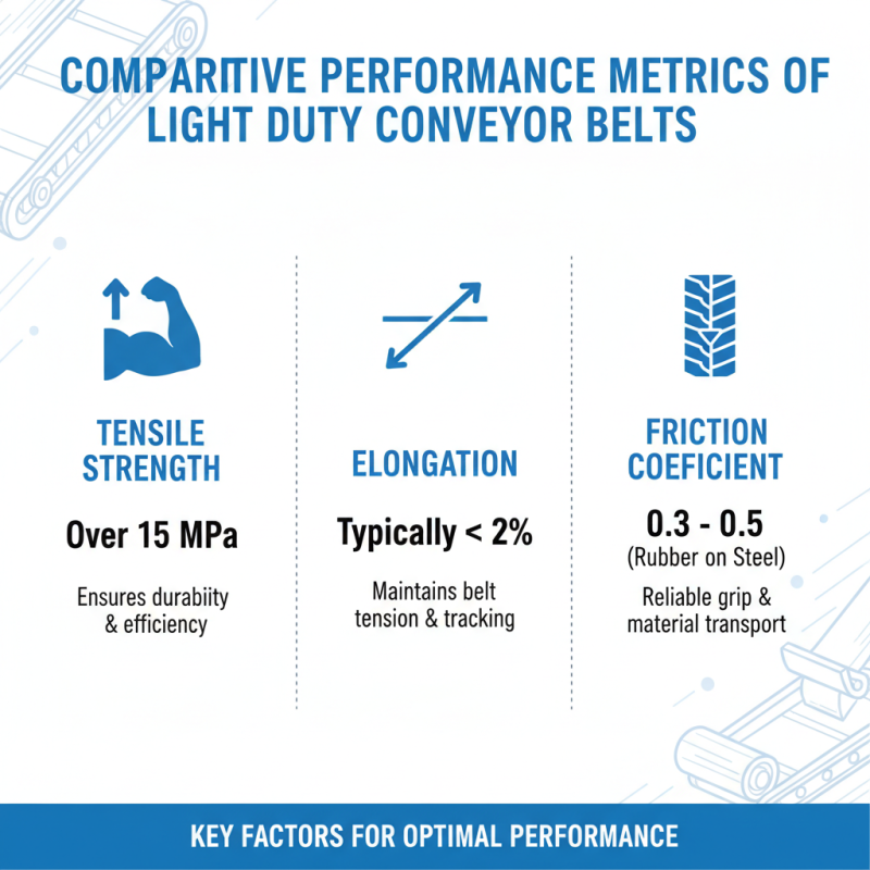 2026 Best China Light Duty Conveyor Belts Manufacturers Guide