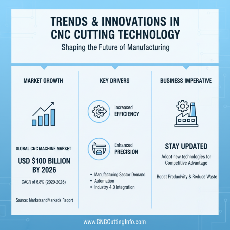 Best Wholesale CNC Cutter Quotes for Every Business Need