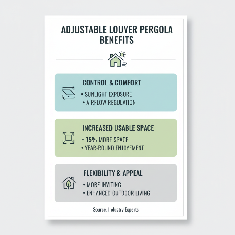 Why Choose an Adjustable Louver Pergola for Your Outdoor Space?