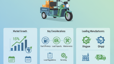 2026 Best China Wholesale Petrol Tricycle Options for Your Business Needs?