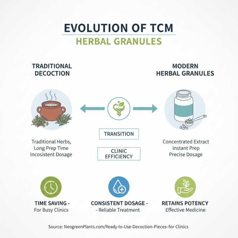 Why Are TCM Clinics Transitioning to Herbal Granules?