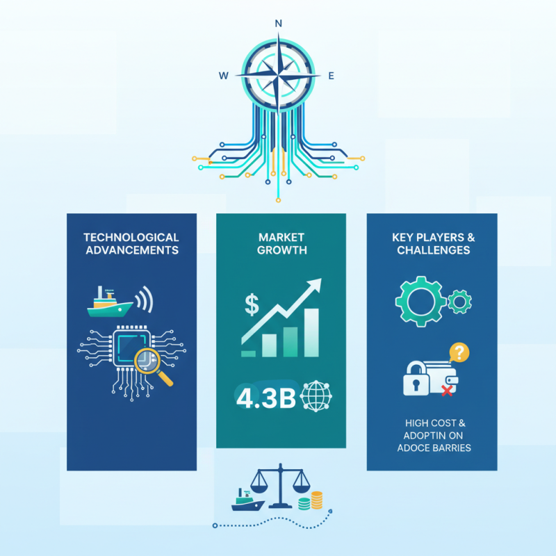 2026 Top Fiber Optic Gyro Compass Trends for Global Buyers?