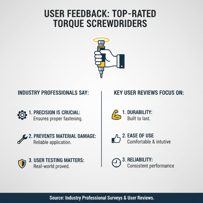2026 Best Torque Screwdrivers for Global Buyers Top Picks?
