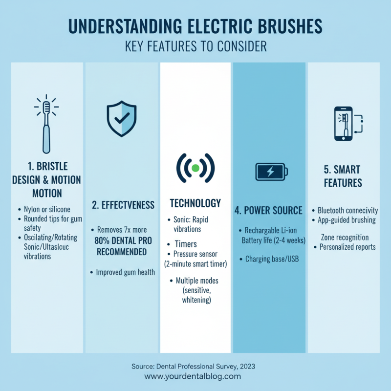 Top 10 Electric Brush Features Buyers Should Know?