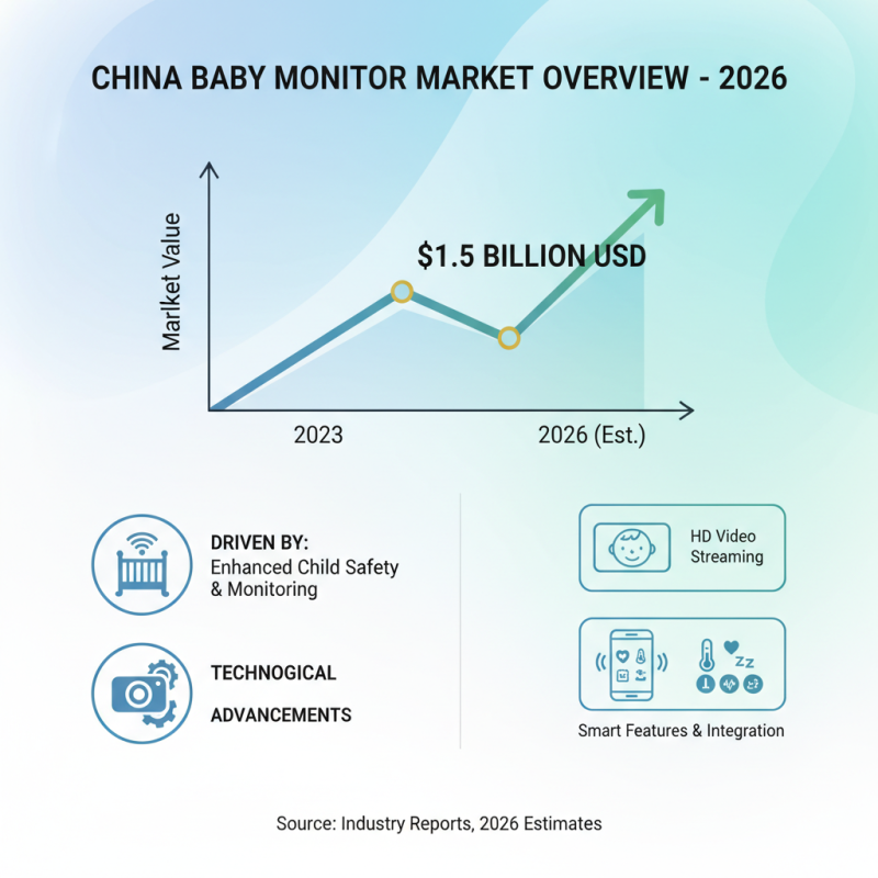 Top Baby Monitors in China for Global Buyers in 2026