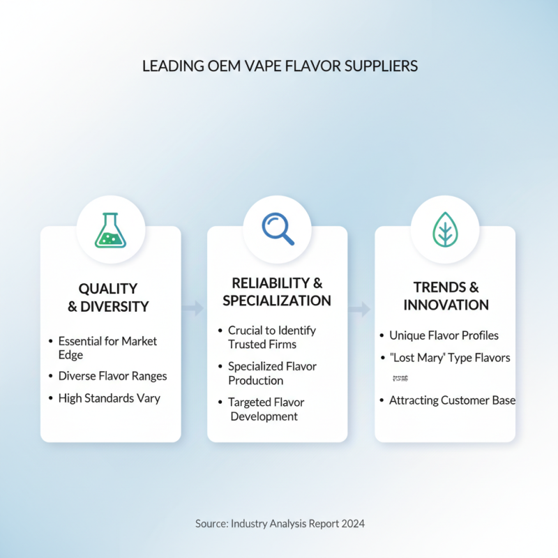 Top 10 OEM Best Vape Flavors Supplier to Explore Today?