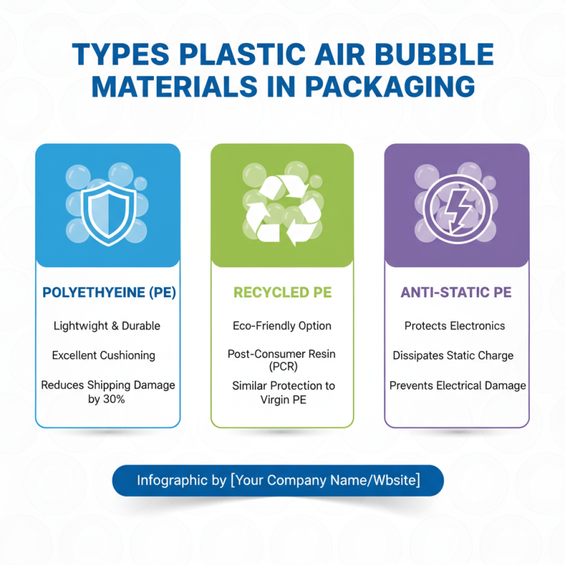 China Best Plastic Air Bubble For Packaging Solutions?